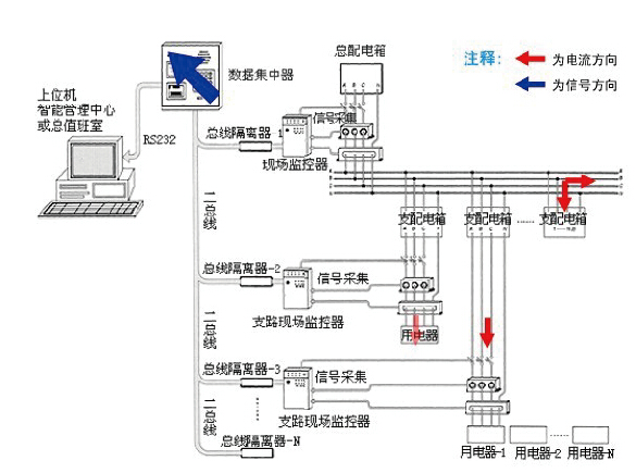 电气火灾监控系统.jpg